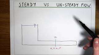 Steady vs Unsteady Flow [upl. by Bianchi]