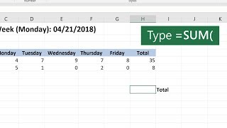 How to use the SUM function in Microsoft Excel [upl. by Analaf]