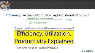 Efficiency Utilization Productivity Explained [upl. by Notlit543]