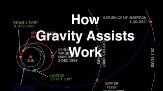 How Gravity Assists Work [upl. by Elburt]