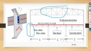 Layout Mezzanine Floor [upl. by Jehias]