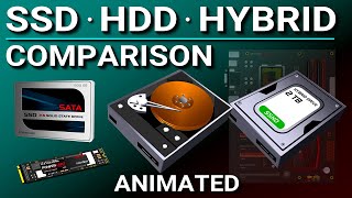 SSD vs Hard Drive vs Hybrid Drive [upl. by Torrin]