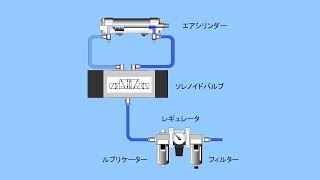 シーケンス ラダー講座（インターロック回路） [upl. by Luanni]