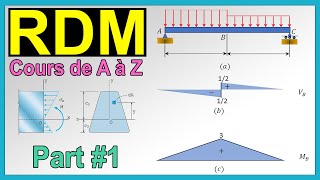 Cours RDM Partie 1  Résistance des Matériaux [upl. by Aken876]