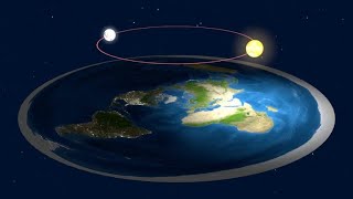 How Sunsets Work on Flat Earth [upl. by Akinom]