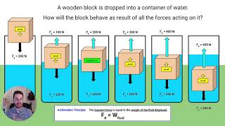 Physics Lesson  Buoyancy amp Flotation [upl. by Sherwood]