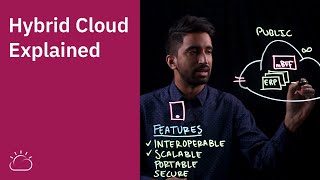 Hybrid Cloud Explained [upl. by Leelahk]