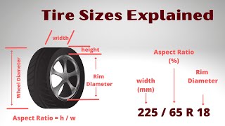 Aspect Ratios in Tires [upl. by Dnomder261]