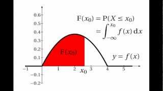 Continuous Random Variables Cumulative Distribution Functions [upl. by Queena773]