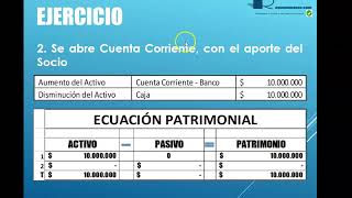 La Ecuación Contable  explicación completa MUY FÁCIL de entender [upl. by Ahsiryt]