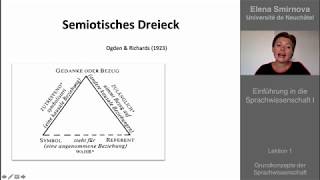 Einführung in die Sprachwissenschaft Thema 1  Grundkonzepte [upl. by Ahsirhcal670]