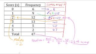 Median From a Frequency Table [upl. by Ballman913]