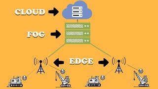 What is Fog and Edge Computing [upl. by Fanechka]