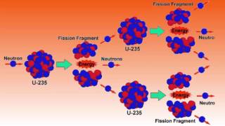 The Uranium 235 Chain Reaction  Physics Made Fun [upl. by Vedis992]