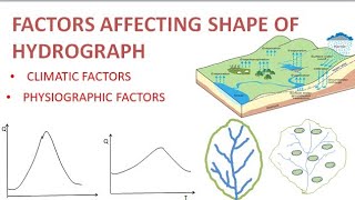 Hydrograph  Part3  Factors affecting hydrograph  Hydrology [upl. by Adnarim958]