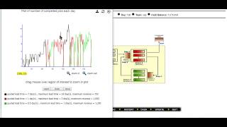 Littlefield Simulation [upl. by Adnical]