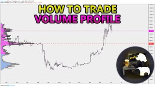 How to Trade Volume Profile VPVR VWAP  and VPSR Analysis Stocks Crypto Forex [upl. by Granville]