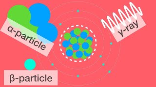 3 Types of Radioactive Decay [upl. by Yecats]