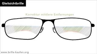 Gleitsichtbrille Wie funktioniert das Gleitsichtglas [upl. by Miguela]