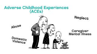 Adverse Childhood Experiences  ACEs [upl. by Nortal894]