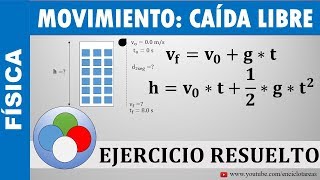 EJERCICIO RESUELTO DE CAIDA LIBRE ALTURA VELOCIDAD Y DISTANCIA [upl. by Hally706]