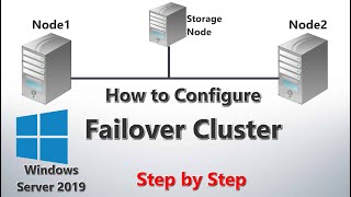 How to Configure Failover Cluster in Windows Server 2019  Step by Step [upl. by Koah939]