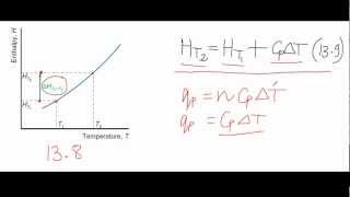 Enthalpy variation with temperature [upl. by Eiramyllek1]