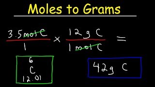 How To Convert Moles to Grams [upl. by Goulder]