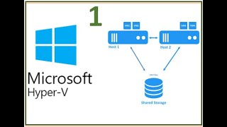 HyperV core automatic failover and high availability of virtual machines Part 1 of 2 [upl. by Dredi]