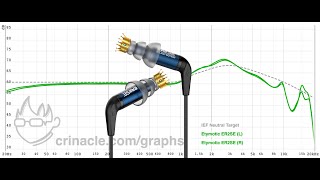 Etymotic ER2SE Review outdated [upl. by Benge]