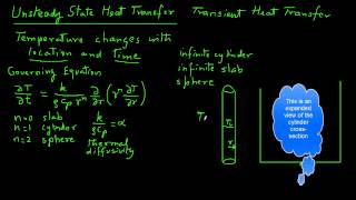 Unsteady State Heat Transfer  Concepts [upl. by Eelrak]