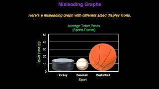 Identifying Misleading Graphs  Konst Math [upl. by Darlene]