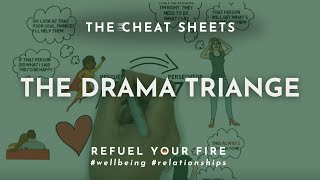 The Drama Triangle  Transactional Analysis Games  Lauren Kress [upl. by Eelyek]