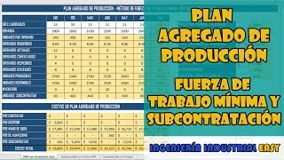 Plan Agregado de Producción con Fuerza de Trabajo Mínima y Subcontratación en Excel [upl. by Wesa]