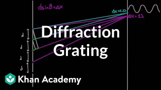 Diffraction grating  Light waves  Physics  Khan Academy [upl. by Danaher]