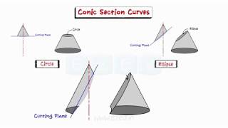 Engineering Curves  Ellipse  Parabola  Hyperbola  Cycloid  Solved Problems [upl. by Tiena]