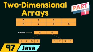 TwoDimensional Arrays in Java Part 1 [upl. by Elleivad118]