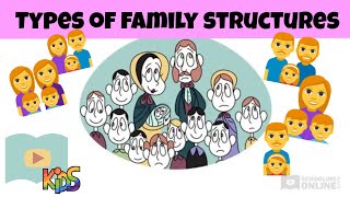 Types of Family Structures  Kids Lesson [upl. by Gable33]