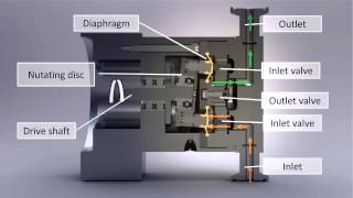 Air Operated Diaphragm Pump Working Animation [upl. by Candice]