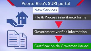 Puerto Rico  SURI Portal [upl. by Dallon]