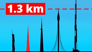 Future Tallest Buildings Size Comparison [upl. by Barcot]