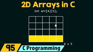 Introduction to TwoDimensional 2D Arrays [upl. by Dorca755]