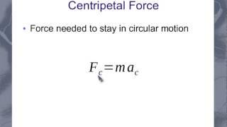 Centripetal Force Equation [upl. by Lowndes]