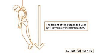 Calculating Fall Distance [upl. by Thibaud]