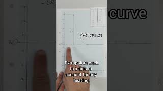 Endothermic Calorimetry Experiment amp Calculation [upl. by Laubin211]