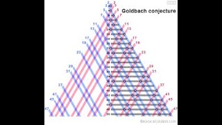 Goldbachs conjecture [upl. by Aratehs]