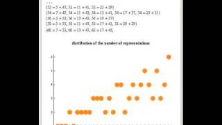 Goldbach Conjecture [upl. by Orodisi933]