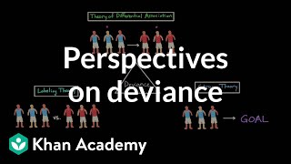 Perspectives on deviance Differential association labeling theory and strain theory [upl. by Nobile450]