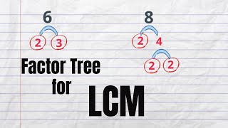 How to find LCM using factor tree LCM for 6 and 8 LCM for 16 and 24 15 and 28 30128 [upl. by Tankoos]