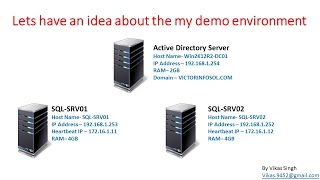 SQL Server 2012 Failover Cluster Installation amp Configuration Step By Step [upl. by Lebisor]